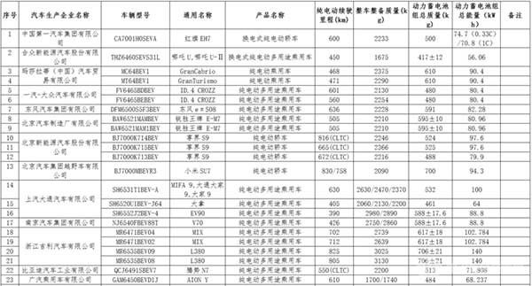 工信部發(fā)布第四批《減免車輛購置稅的新能源汽車車型目錄》