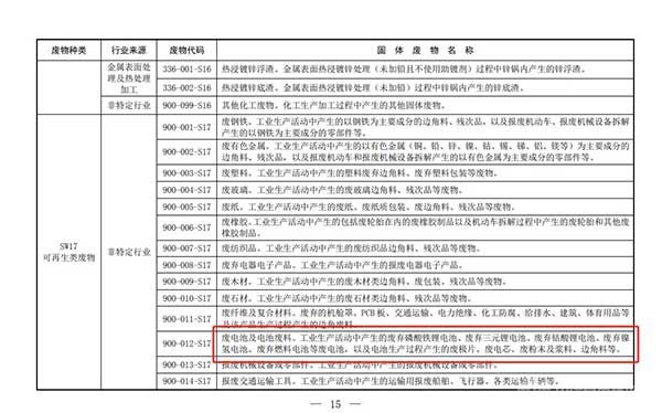 生態(tài)環(huán)境部印發(fā)《固體廢物分類與代碼目錄》