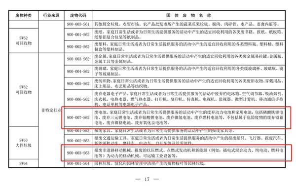 生態(tài)環(huán)境部印發(fā)《固體廢物分類與代碼目錄》