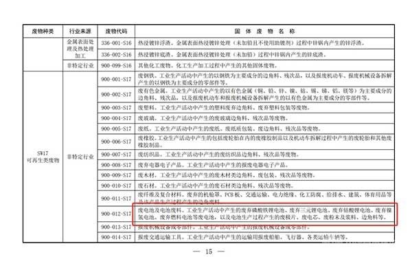 生態(tài)環(huán)境部印發(fā)《固體廢物分類與代碼目錄》，廢舊鋰電池正式納入固廢管理