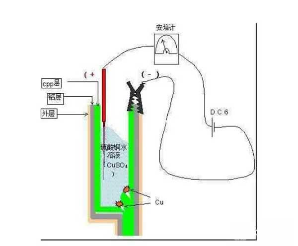 邊電壓