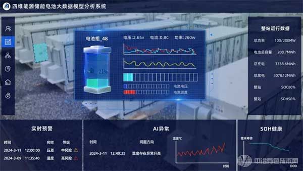 四維能源AI大數(shù)據(jù)模型