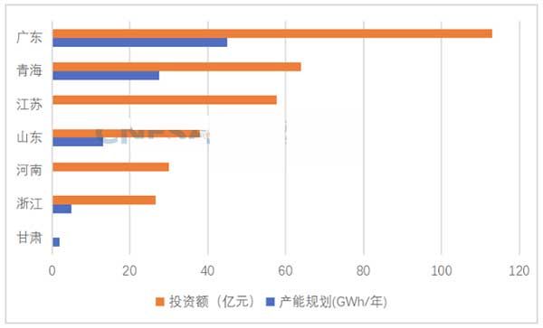 2024年3月儲能電池產(chǎn)能地區(qū)分布