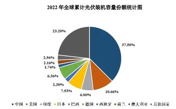 深耕光伏行業(yè)的綠色小巨人——永臻股份