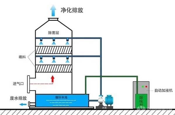 石化、化工企業(yè)廢水處理的10種方法!