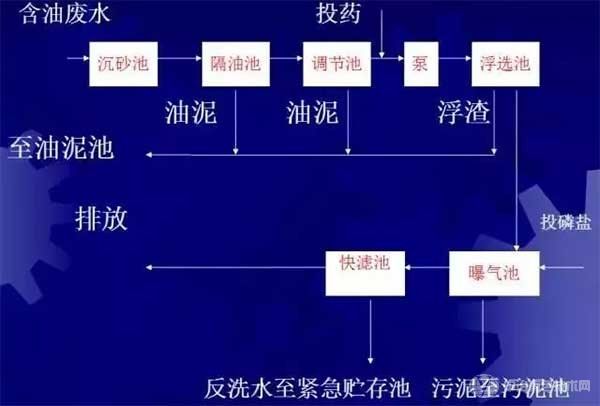 廢水處理 | 石化廢水的特點(diǎn)及處理方法