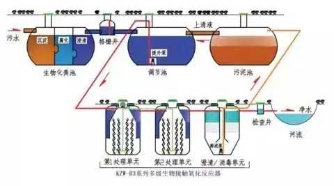 生物膜法