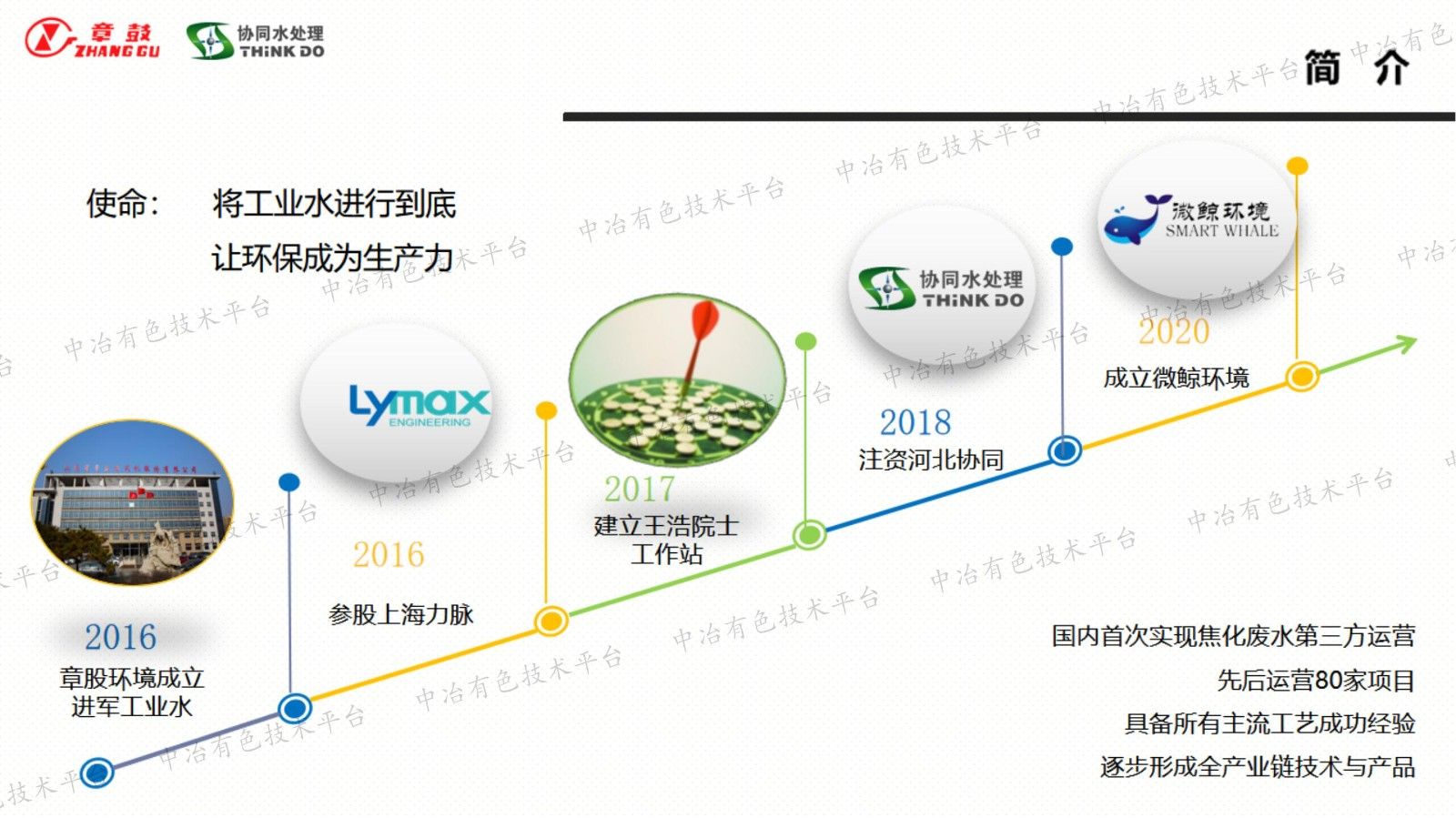 工業(yè)水節(jié)水降碳方法及實(shí)踐分享