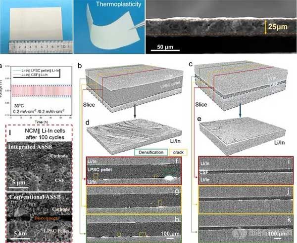 硫化物固態(tài)電解質(zhì)膜的照片和SEM展示以及SX-CT對應(yīng)力耗散機(jī)制的解析
