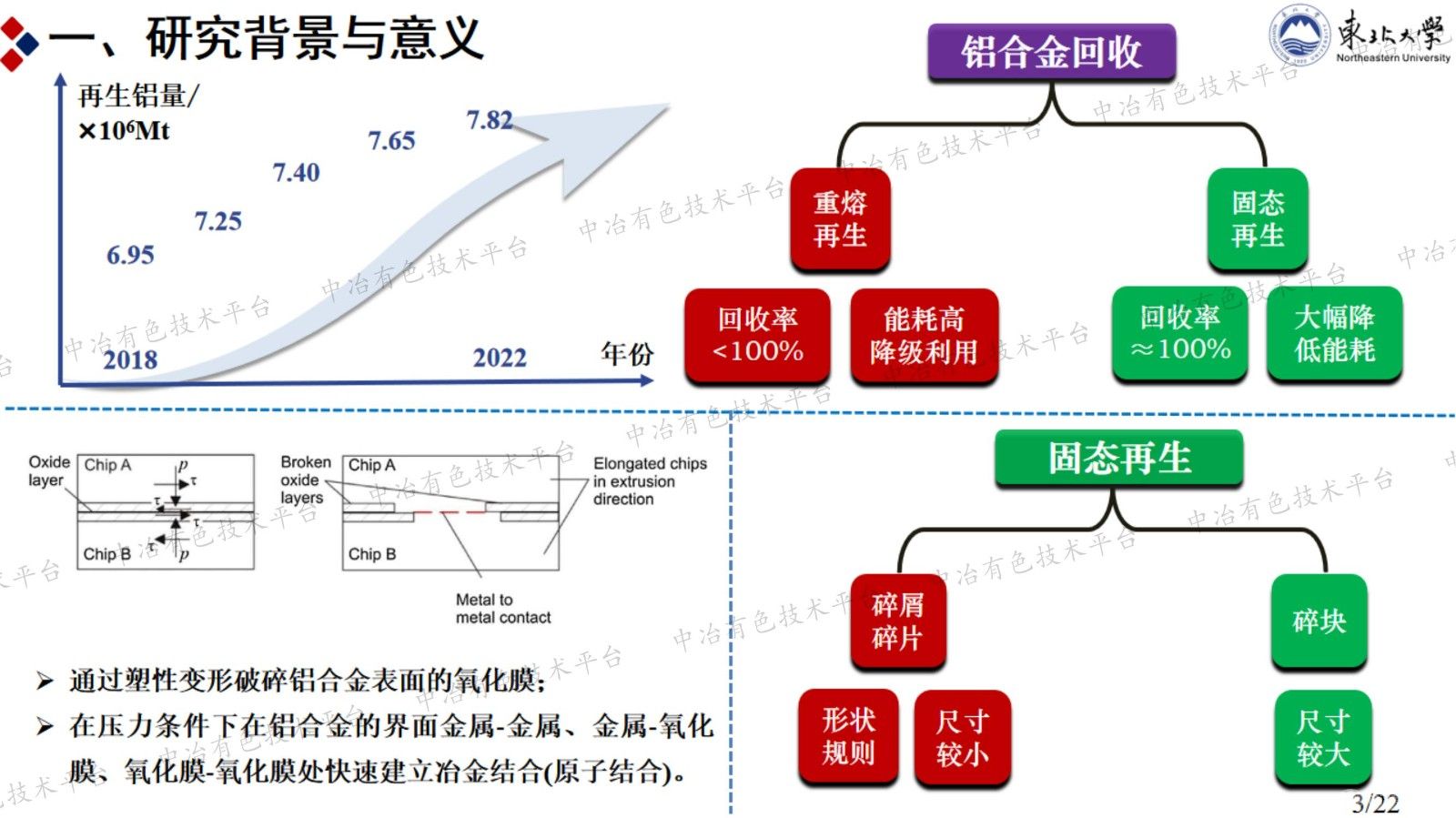 擠壓比與熱處理對熱機械固結(jié)回收碎塊制備AA6063鋁合金的微觀組織及力學(xué)性能的影響