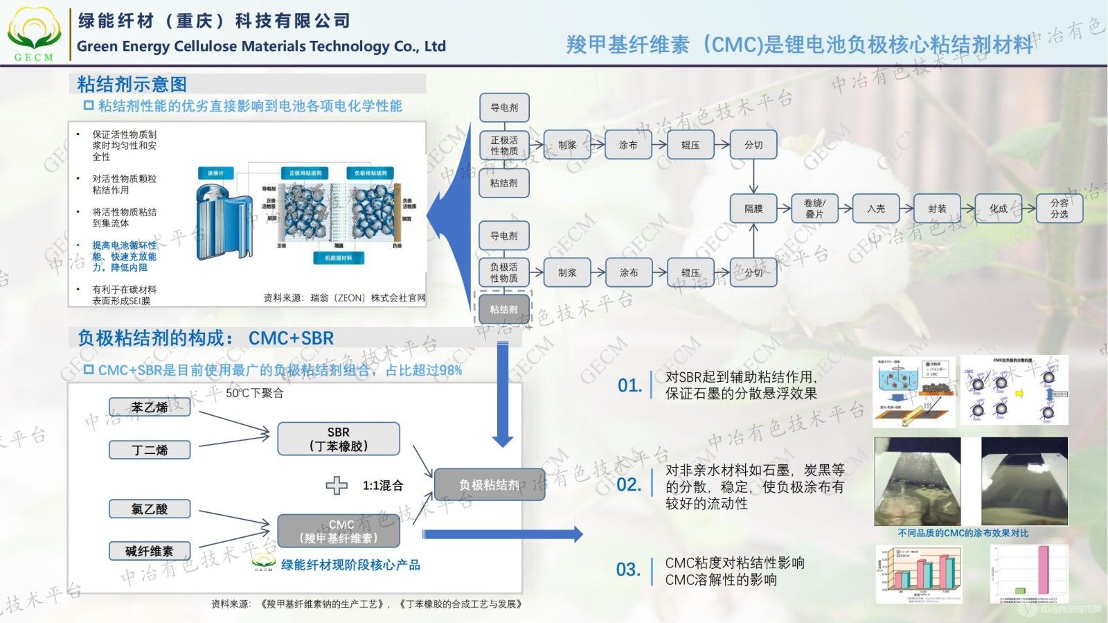 高性能鋰電池硅碳負(fù)極粘結(jié)劑的性能研究