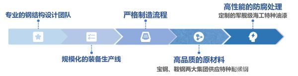 高效除鉈藥劑與集成裝備