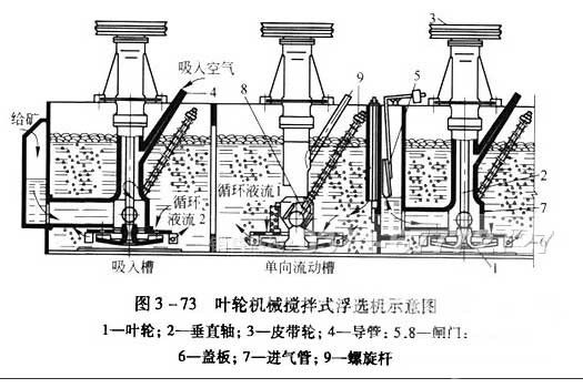 浮選工藝 | 礦漿濃度對(duì)浮選過(guò)程的影響有哪些？