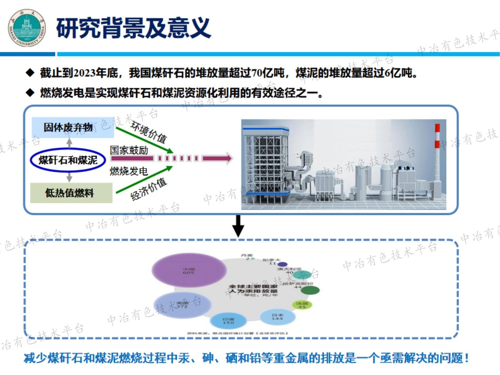 煤矸石和煤泥燃燒時(shí)汞、砷、硒、鉛的排放特性和環(huán)境效應(yīng)