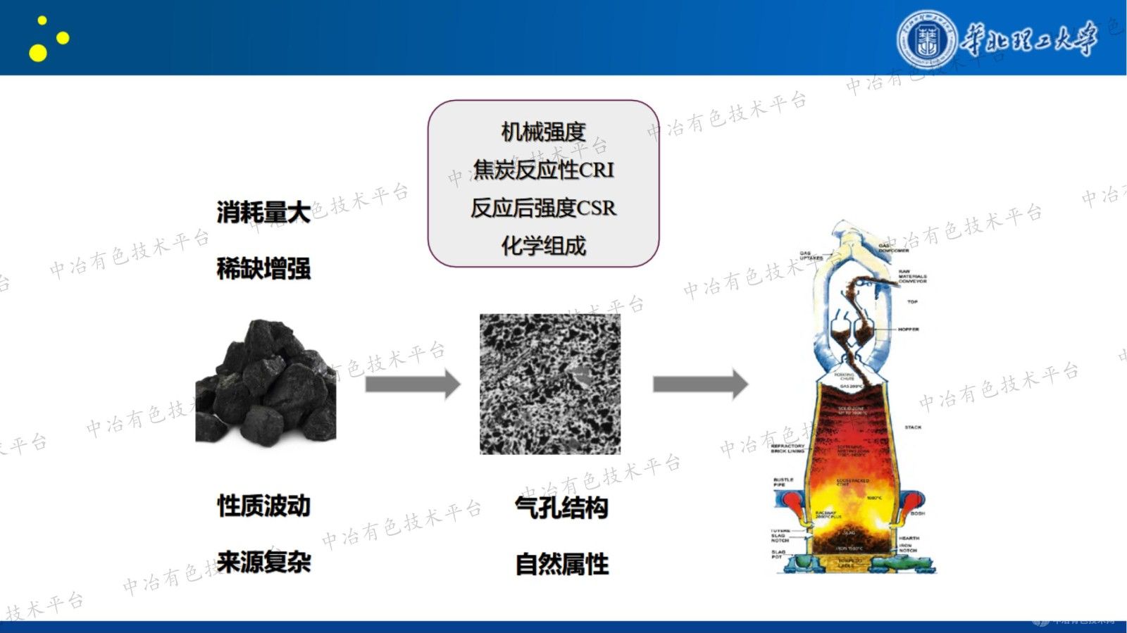 焦炭熱解交互行為與氣孔形成