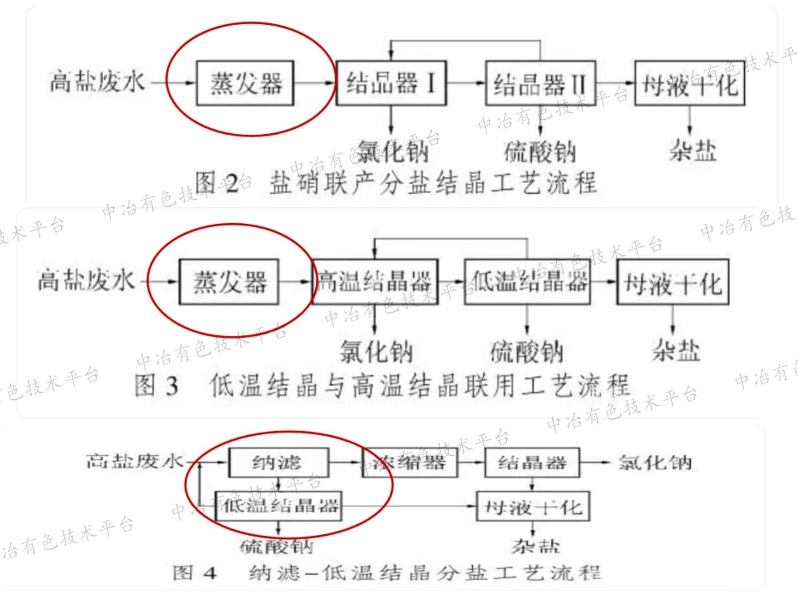 工業(yè)有機(jī)高鹽廢水深度處理創(chuàng)新技術(shù)及應(yīng)用