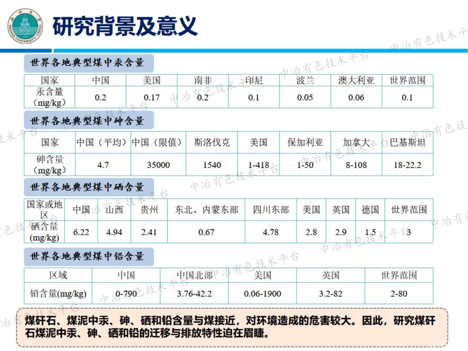 煤矸石和煤泥燃燒時(shí)汞、砷、硒、鉛的排放特性和環(huán)境效應(yīng)