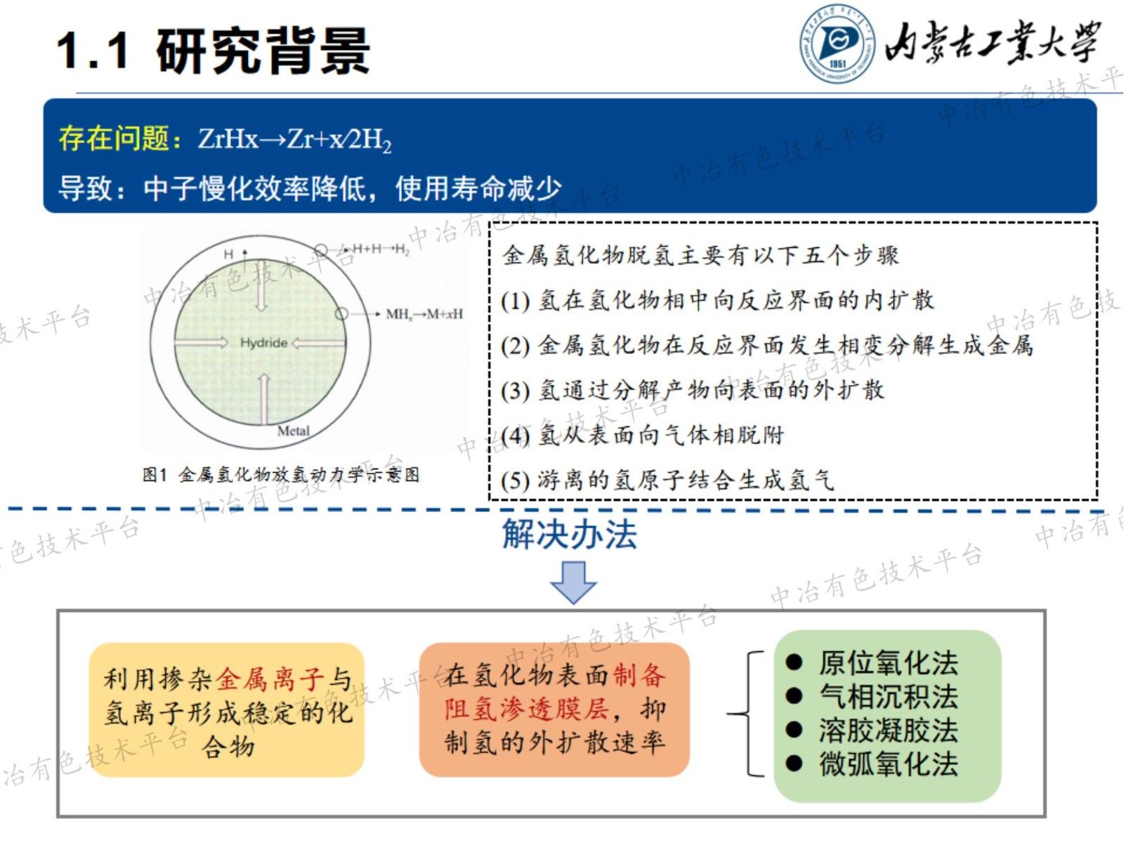 氫化鋯表面ZrO2-Y2O3復(fù)合膜層的制備與性能研究