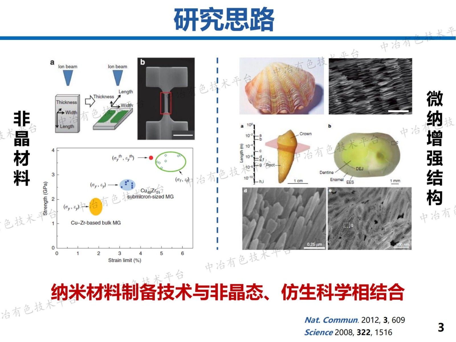 高強高韌納米復(fù)合材料