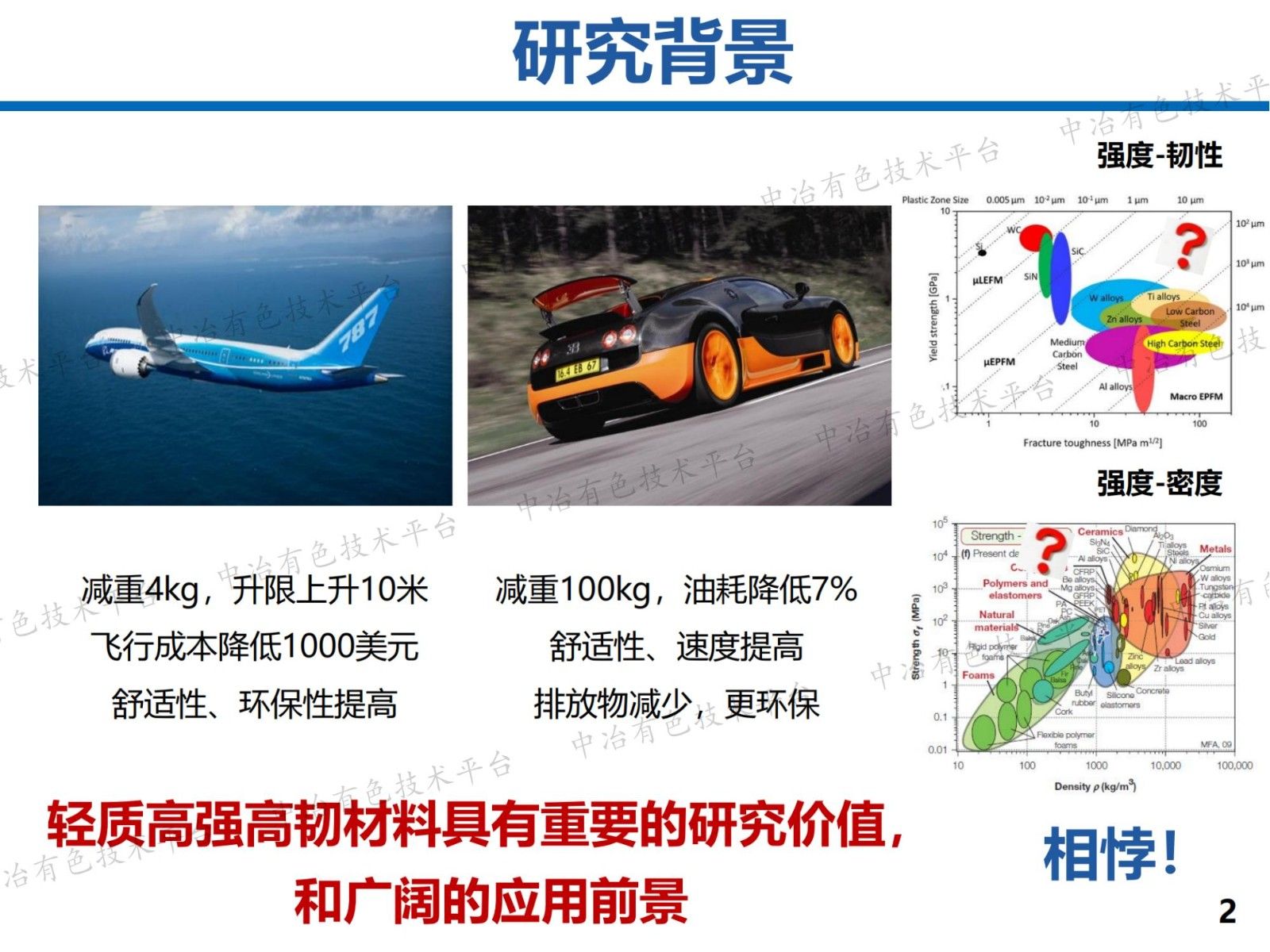 高強高韌納米復(fù)合材料