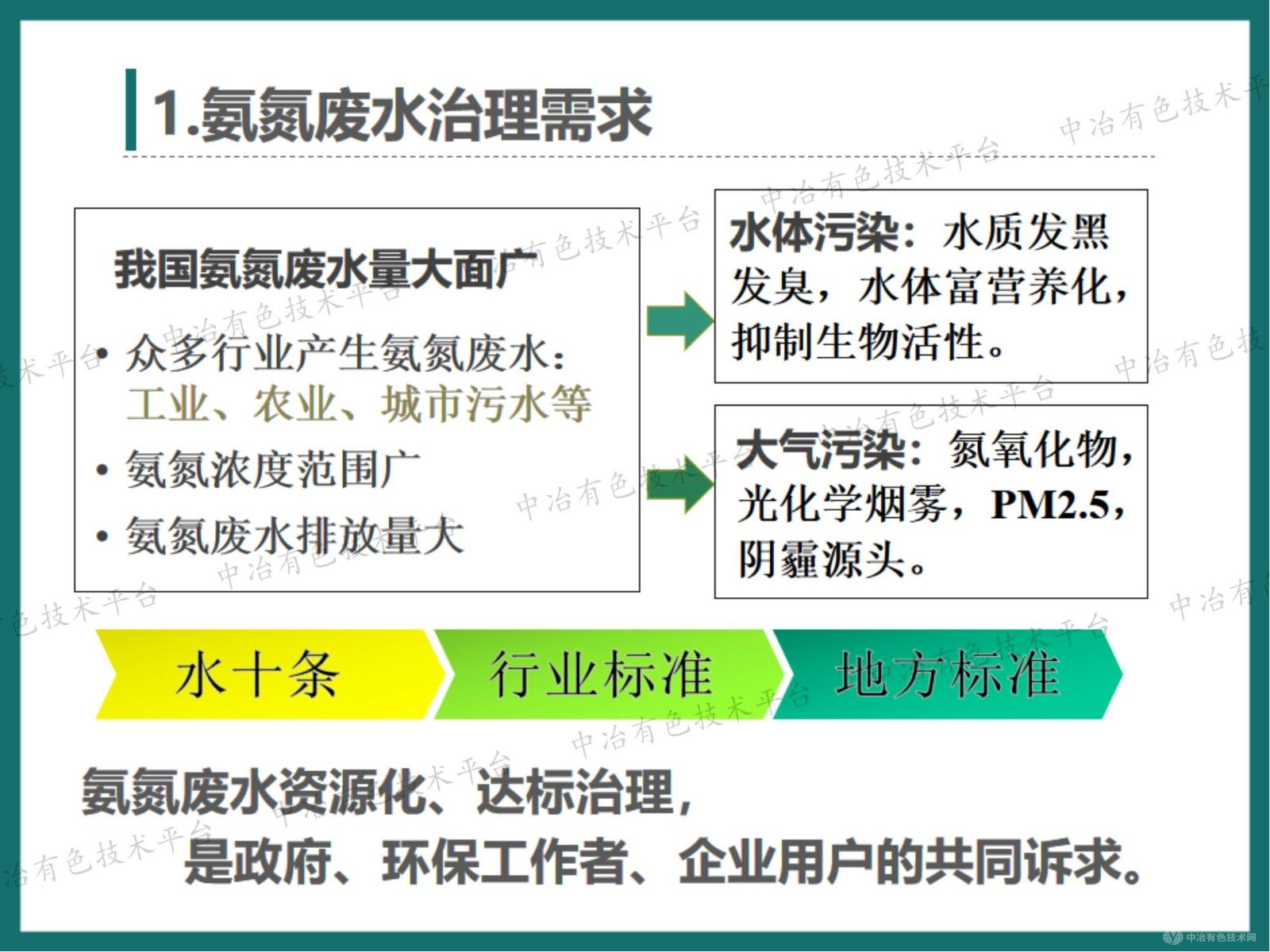 高效節(jié)能氣態(tài)膜分離技術(shù)用于錳釩鉬鎢等行業(yè)氨氮廢水治理和資源回收的工程案例介紹