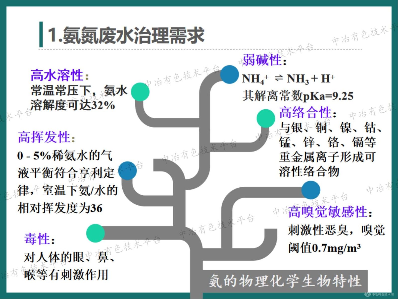 高效節(jié)能氣態(tài)膜分離技術(shù)用于錳釩鉬鎢等行業(yè)氨氮廢水治理和資源回收的工程案例介紹