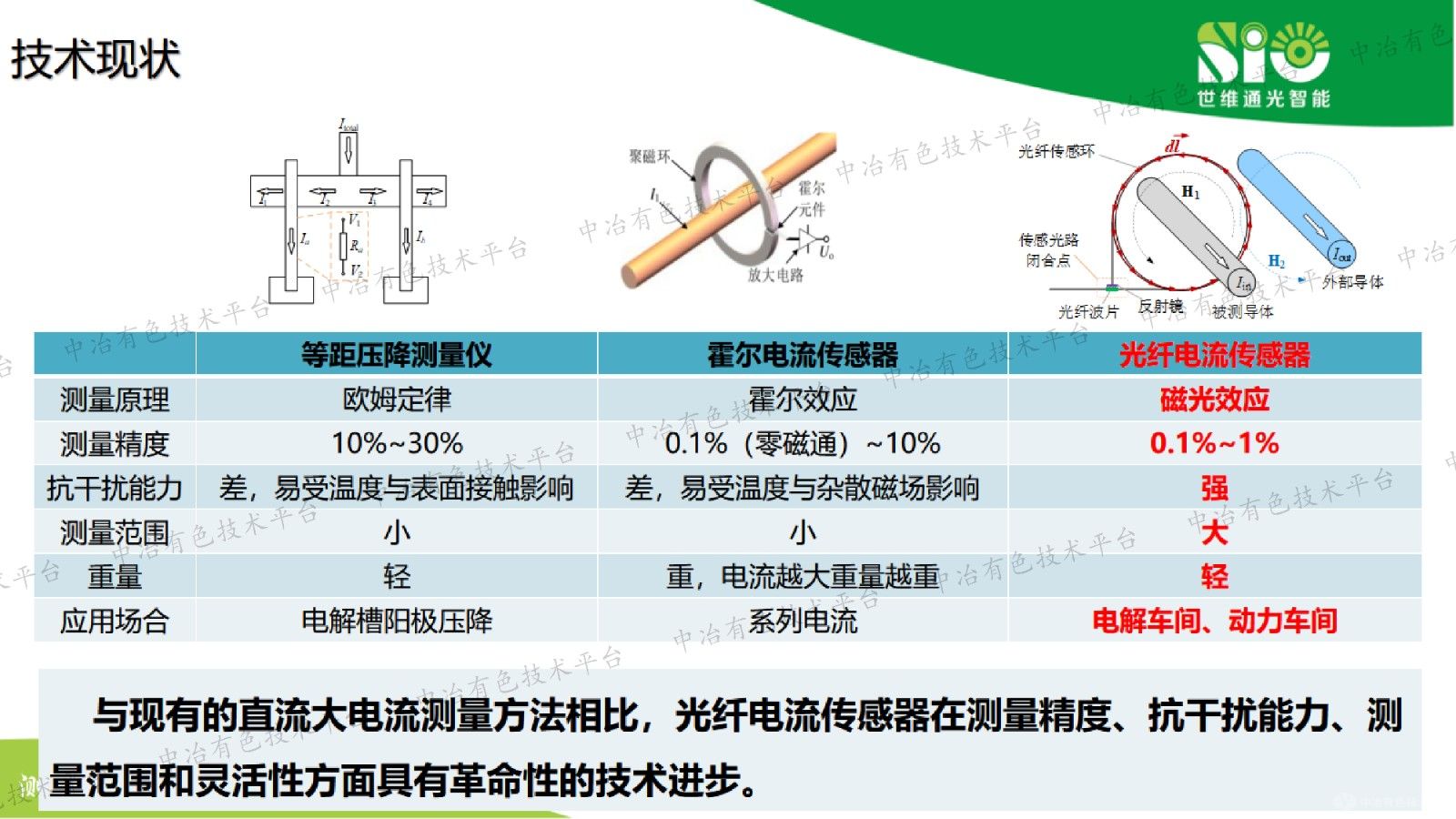 鋁電解電流光纖測量技術(shù)應(yīng)用及展望