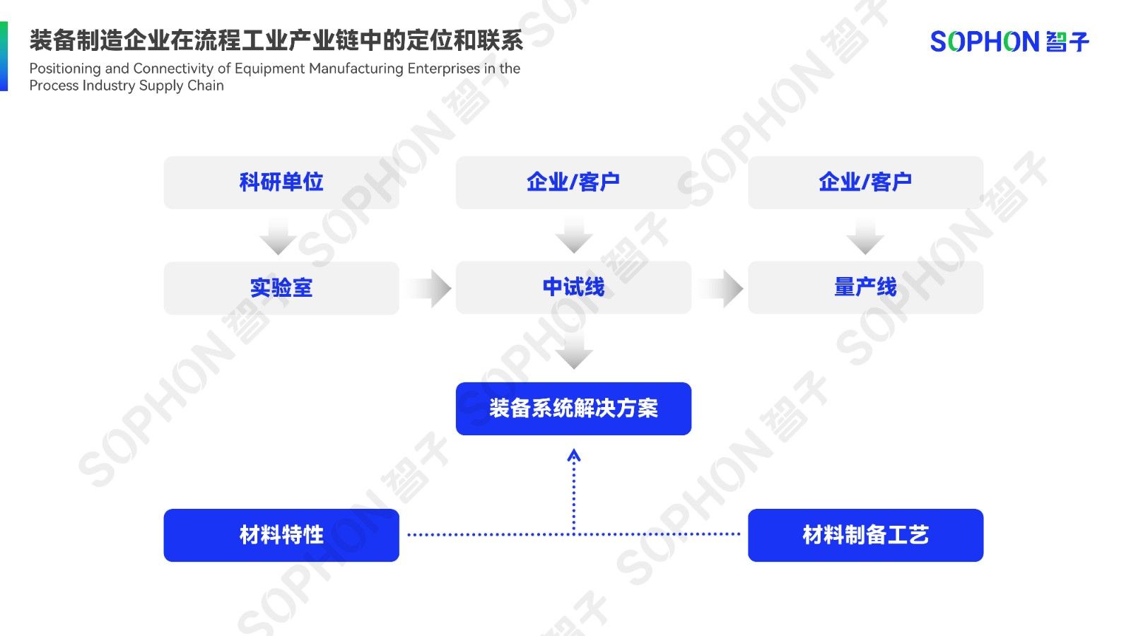 電池材料產(chǎn)線的數(shù)字化解決方案