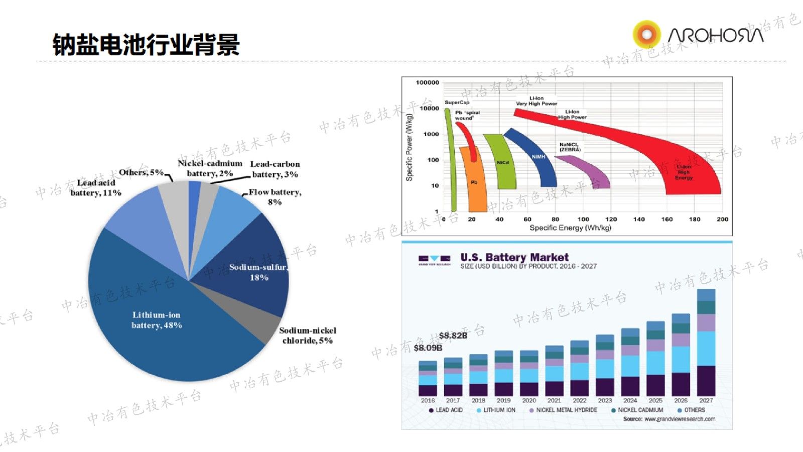 鈉鹽固態(tài)電池在儲能市場的發(fā)展與機遇