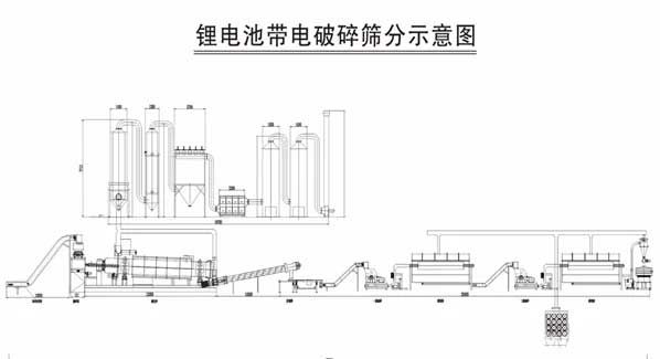 廢舊鋰電池回收干法處理設(shè)備及工藝