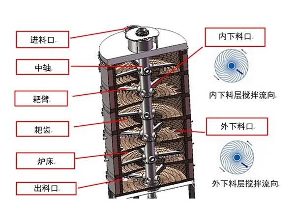 技術發(fā)布 | 一種以多段爐為核心的稀土金屬回收系統(tǒng)