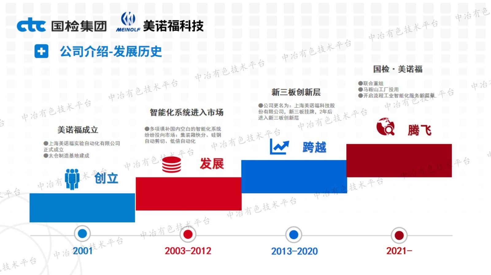 美諾福智能化實驗室助力礦冶行業(yè)數(shù)智化轉型升級