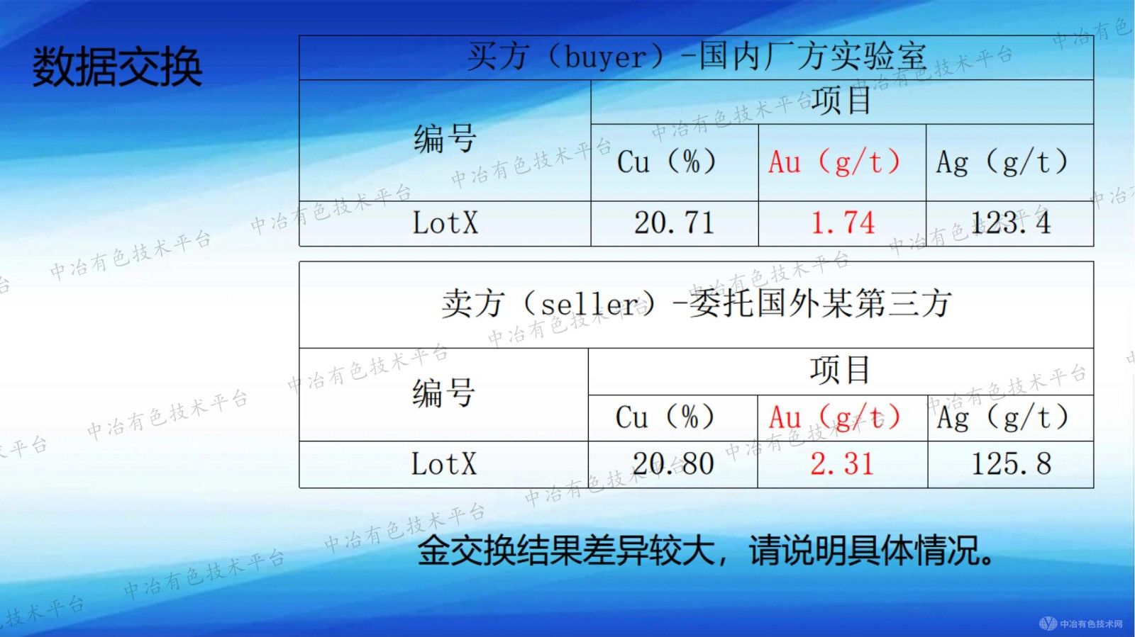 不均勻樣品給第三方檢測機(jī)構(gòu)和貿(mào)易雙方帶來的困難梳理