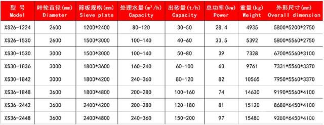 洗沙脫水一體機(jī)技術(shù)參數(shù)