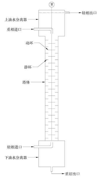 轉(zhuǎn)盤(pán)萃取塔結(jié)構(gòu)示意