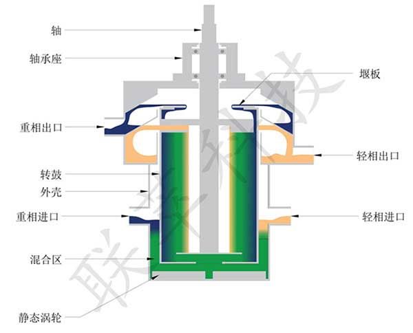 離心萃取機(jī)結(jié)構(gòu)示意圖