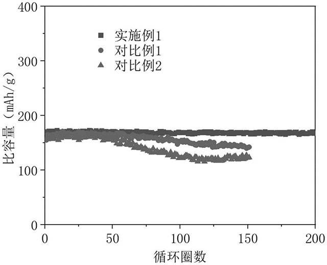 預(yù)氧化硫化的MOF基鋰離子電池固態(tài)電解質(zhì)及其制備方法