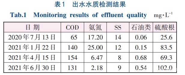 出水水質(zhì)檢測(cè)結(jié)果