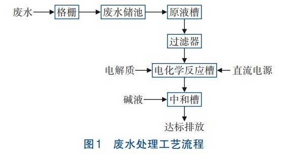 乳化液廢水處理BDD電極電化學(xué)氧化技術(shù)