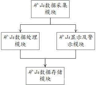 礦山生態(tài)修復大數(shù)據(jù)應用系統(tǒng)