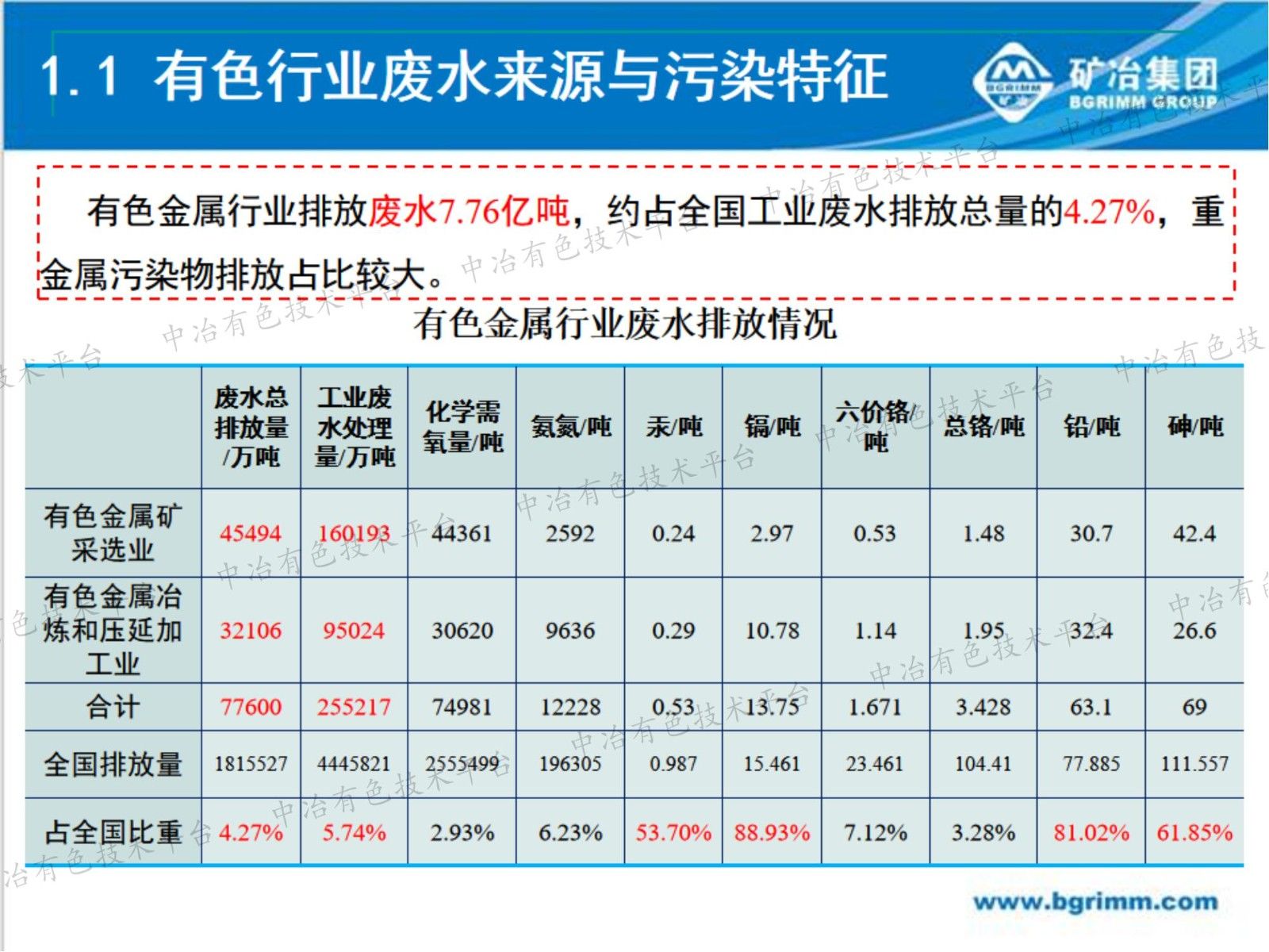 有色行業(yè)重金屬廢水納米吸附深度處理及濃鹽水資源化技術