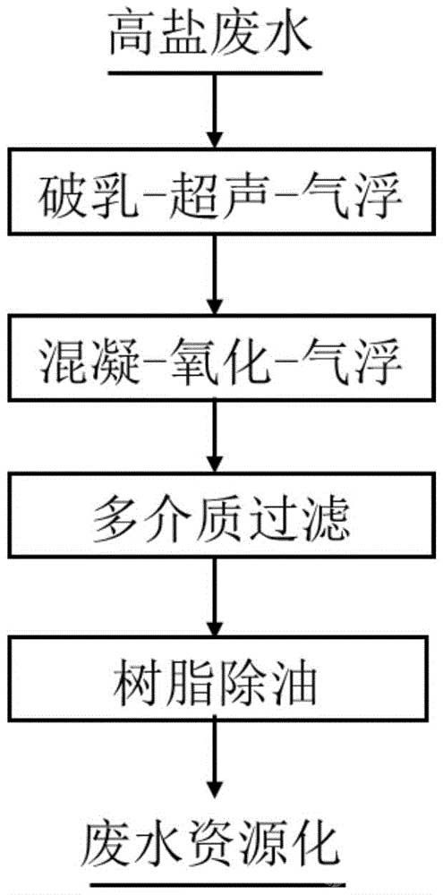 處理鎢冶煉高鹽廢水的方法