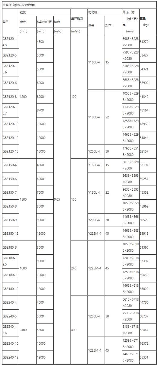 重型板式給料機參數(shù)