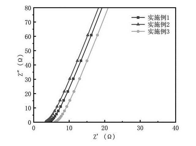 PI纖維基原位復合材料及其制備方法和應用