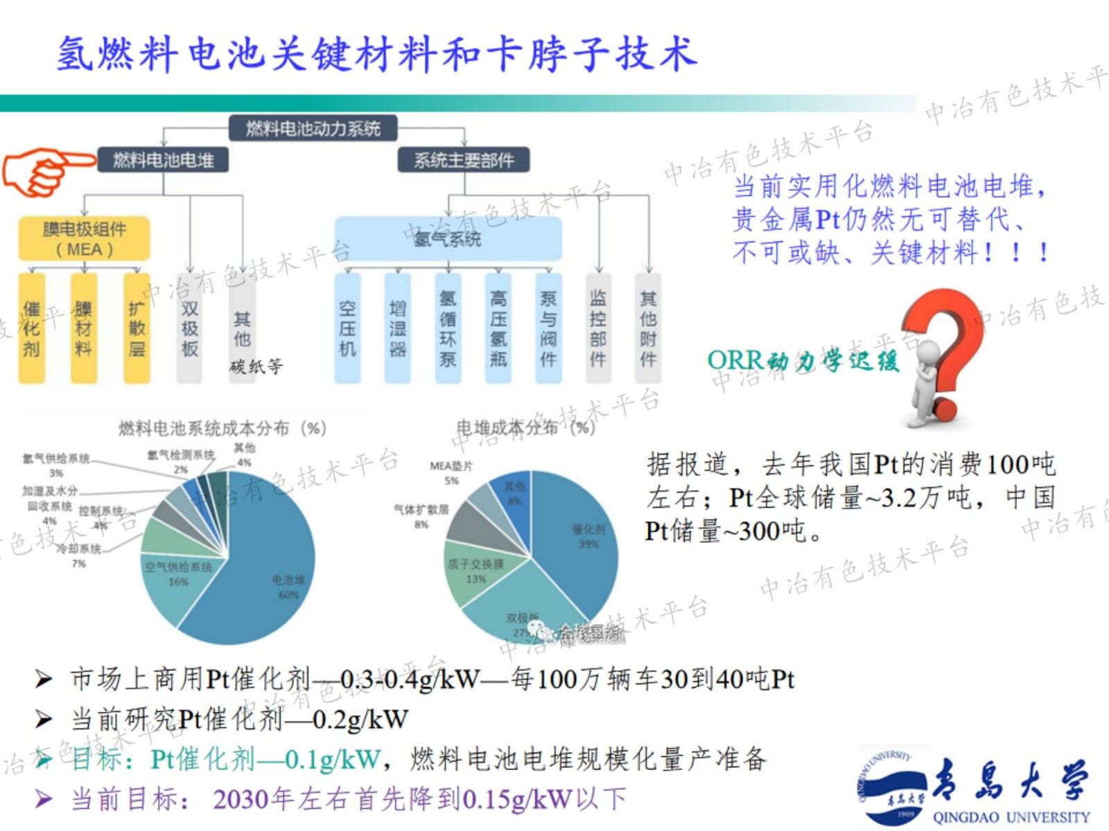 鈀金屬烯中氮摻雜位點對氧還原反應(yīng)催化活性和穩(wěn)定性的影響