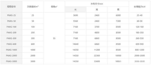 高效斜管濃密（分料）箱-產(chǎn)品參數(shù)