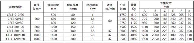 電磁皮帶輪參數(shù)