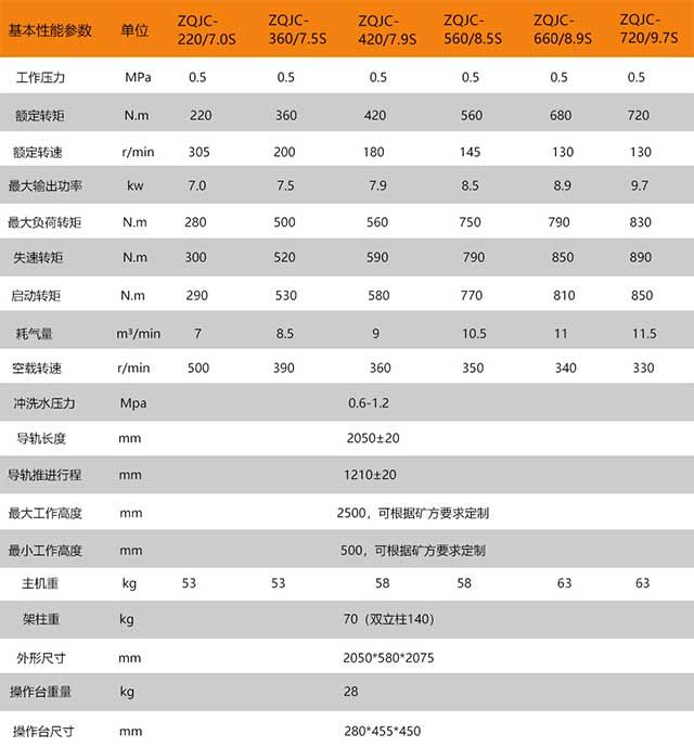 ZQ]C系列氣動(dòng)架柱式鉆機(jī)參數(shù)