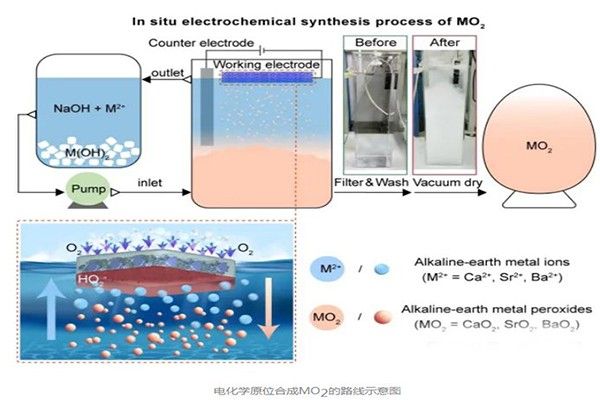 中科院寧波材料所：新型堿土金屬過氧化物合成方法