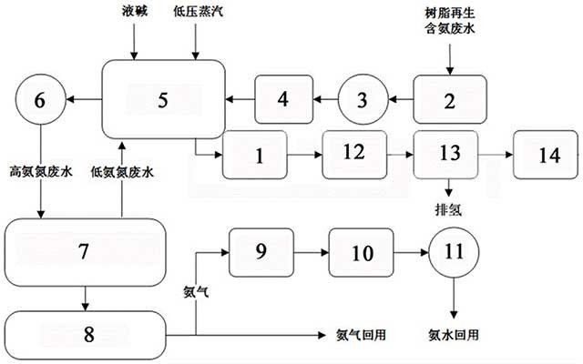 高鹽含氨廢水處理系統(tǒng)及節(jié)能運(yùn)行工藝